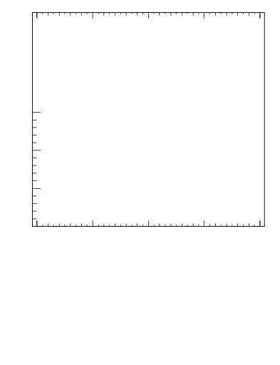 Plot of hi.nch-vs-eta in 2760 GeV PbPb collisions