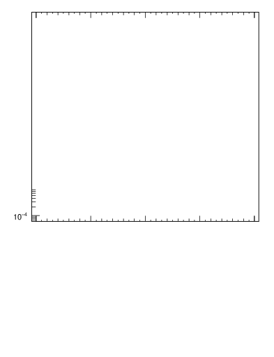 Plot of Mh2 in 206 GeV ee collisions