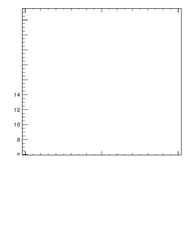 Plot of nch-vs-e in 29 GeV ee collisions