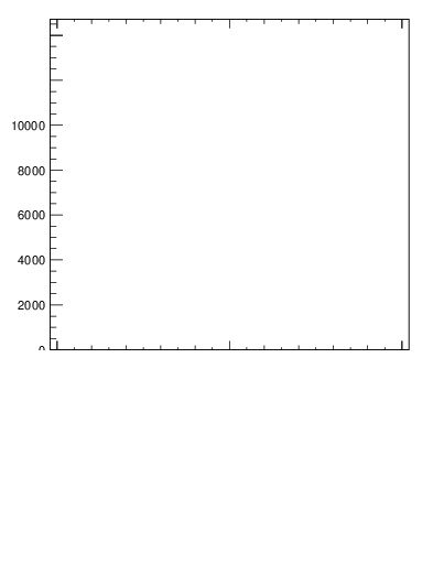 Plot of j.lha.g in 13000 GeV pp collisions