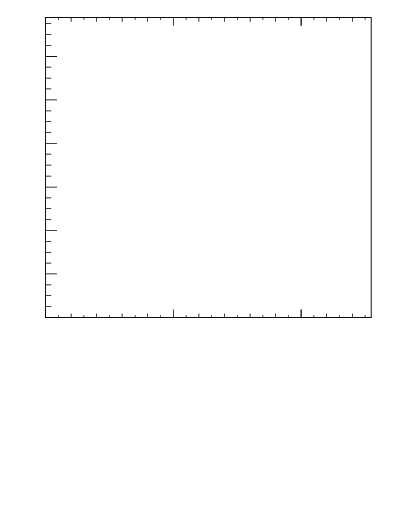 Plot of j.nch.mean-vs-j.pt in 13000 GeV pp collisions
