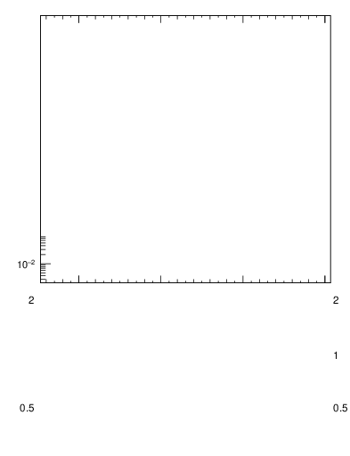 Plot of j.pt in 7000 GeV pp collisions