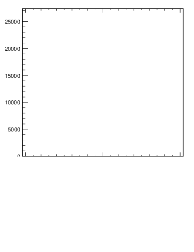 Plot of j.ptd2.c in 13000 GeV pp collisions