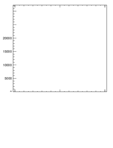 Plot of j.ptd2.c in 13000 GeV pp collisions