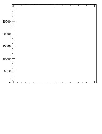 Plot of j.ptd2.c in 13000 GeV pp collisions