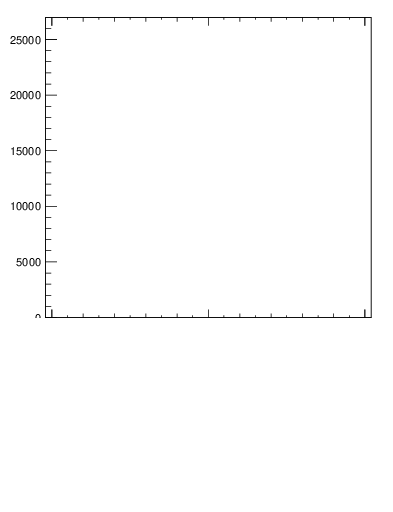 Plot of j.ptd2.c in 13000 GeV pp collisions