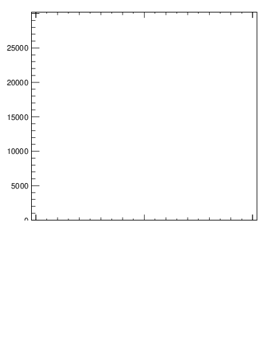 Plot of j.ptd2.gc in 13000 GeV pp collisions