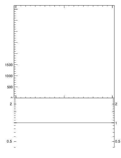 Plot of j.ptd2.gc in 13000 GeV pp collisions