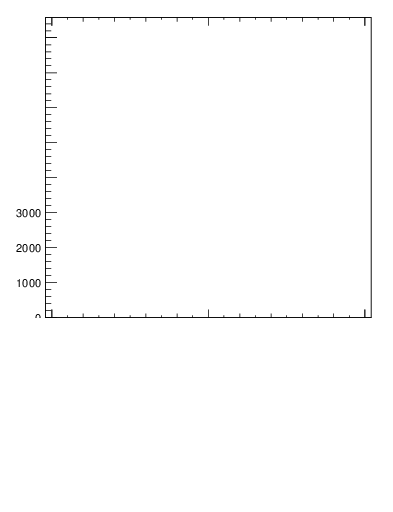 Plot of j.thrust.c in 13000 GeV pp collisions