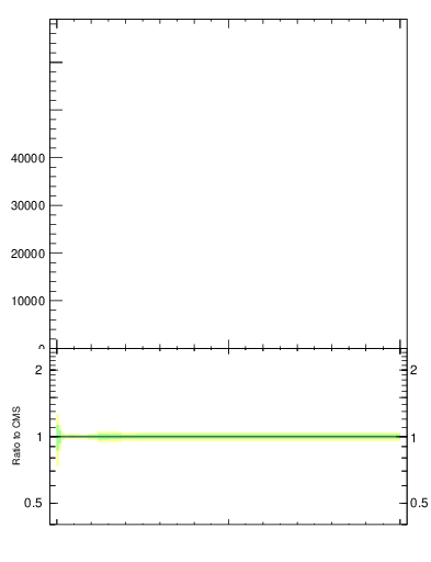 Plot of j.thrust.c in 13000 GeV pp collisions