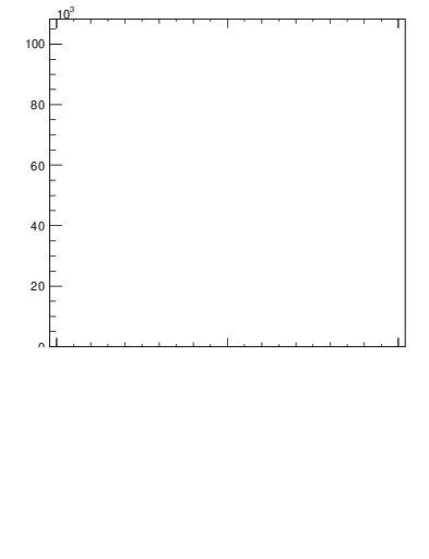 Plot of j.thrust.c in 13000 GeV pp collisions