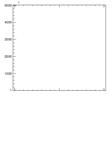Plot of j.thrust.c in 13000 GeV pp collisions