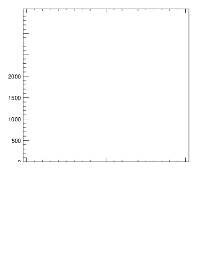 Plot of j.width in 13000 GeV pp collisions