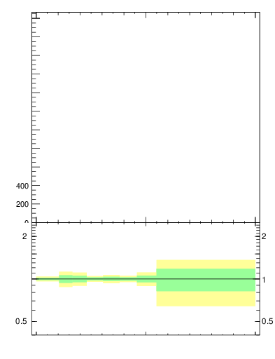 Plot of j.width in 13000 GeV pp collisions