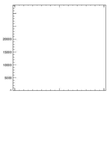 Plot of j.width.c in 13000 GeV pp collisions