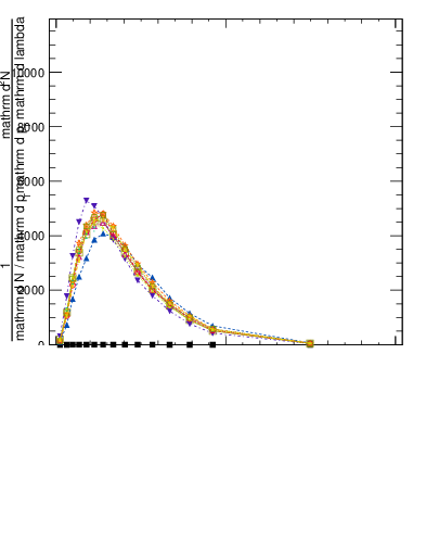Plot of j.width.c in 13000 GeV pp collisions