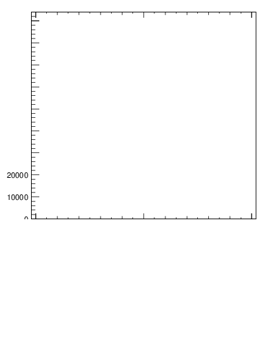 Plot of j.width.c in 13000 GeV pp collisions