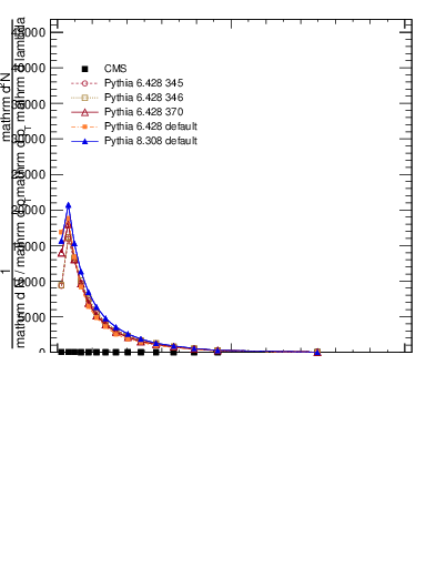 Plot of j.width.c in 13000 GeV pp collisions