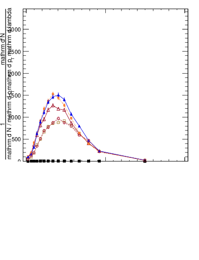 Plot of j.width.c in 13000 GeV pp collisions