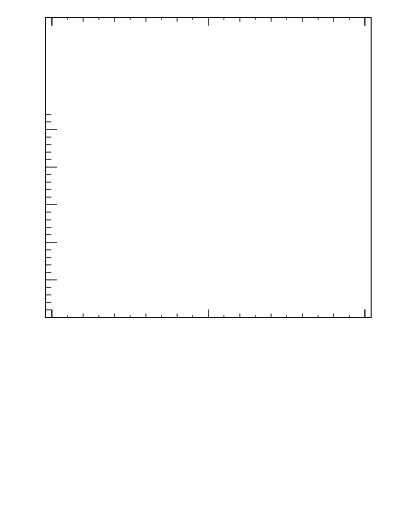 Plot of j.width.g in 13000 GeV pp collisions
