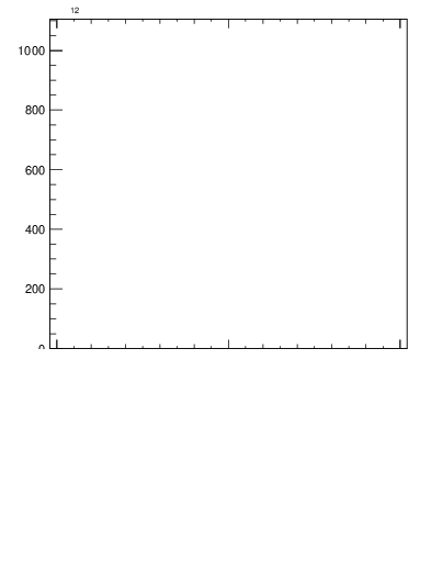 Plot of j.width.g in 13000 GeV pp collisions