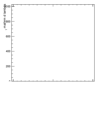 Plot of j.width.g in 13000 GeV pp collisions