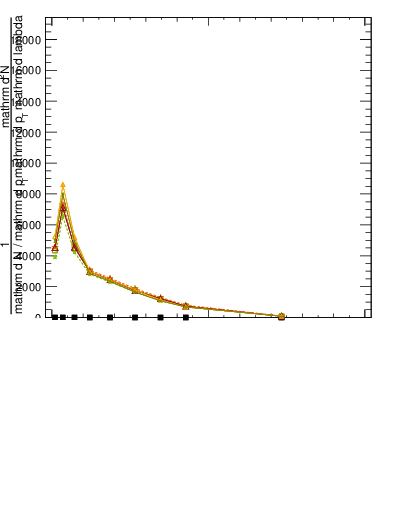 Plot of j.width.g in 13000 GeV pp collisions