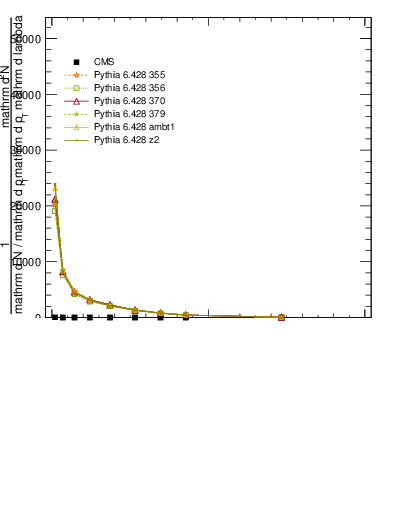 Plot of j.width.g in 13000 GeV pp collisions