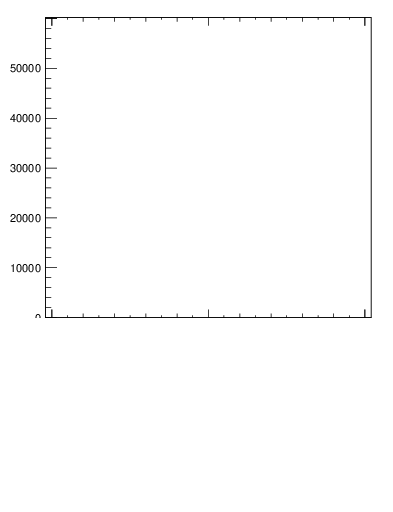 Plot of j.width.g in 13000 GeV pp collisions
