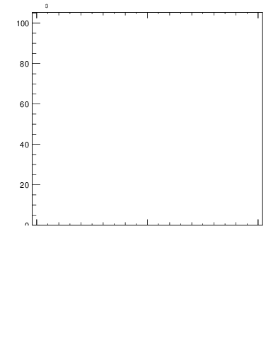 Plot of j.width.gc in 13000 GeV pp collisions