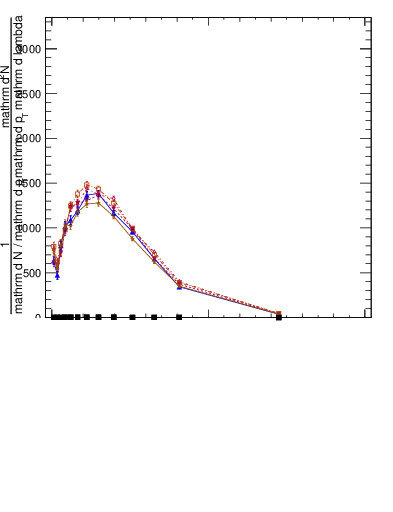 Plot of j.width.gc in 13000 GeV pp collisions