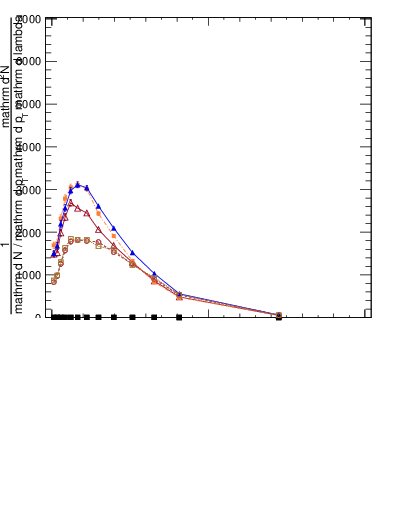 Plot of j.width.gc in 13000 GeV pp collisions