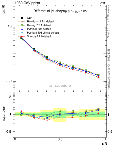 Plot of js_diff in 1960 GeV ppbar collisions