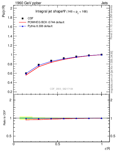 Plot of js_int in 1960 GeV ppbar collisions