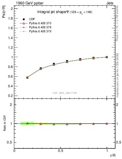 Plot of js_int in 1960 GeV ppbar collisions