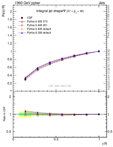 Plot of js_int in 1960 GeV ppbar collisions