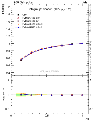 Plot of js_int in 1960 GeV ppbar collisions