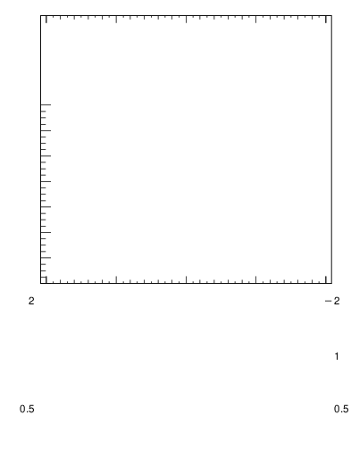 Plot of rho in 13000 GeV pp collisions