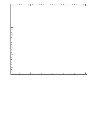 Plot of rho in 13000 GeV pp collisions