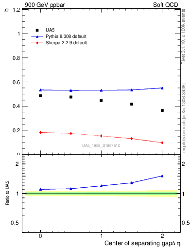 Plot of fbcorr-vs-detapos in 900 GeV ppbar collisions