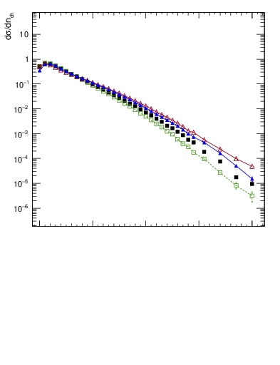 Plot of nch in 1800 GeV ppbar collisions