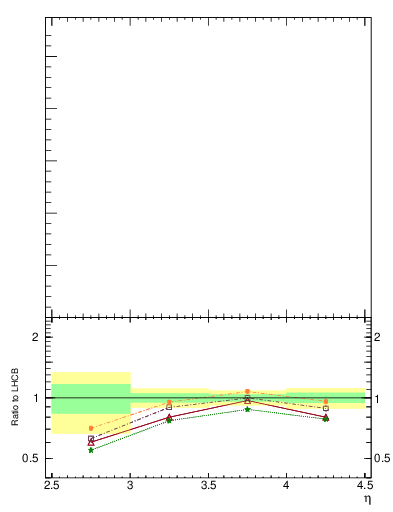 Plot of pbarp2pippim_y in 7000 GeV pp collisions