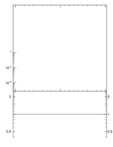 Plot of j.mult in 13000 GeV pp collisions