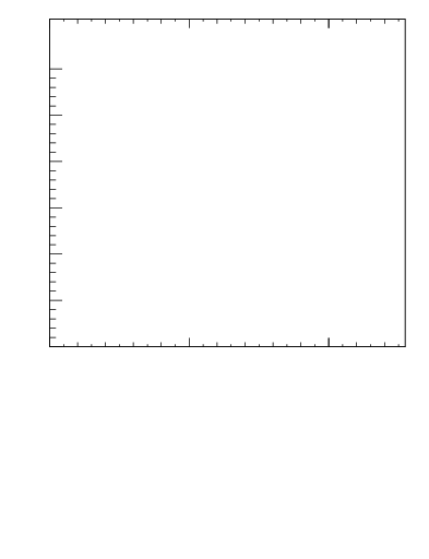 Plot of j.nch.mean-vs-j.pt in 13000 GeV pp collisions