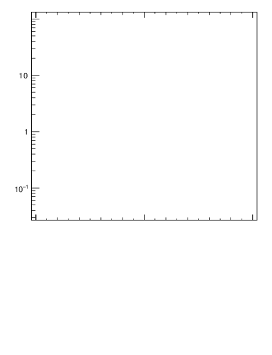 Plot of j.thrust in 13000 GeV pp collisions