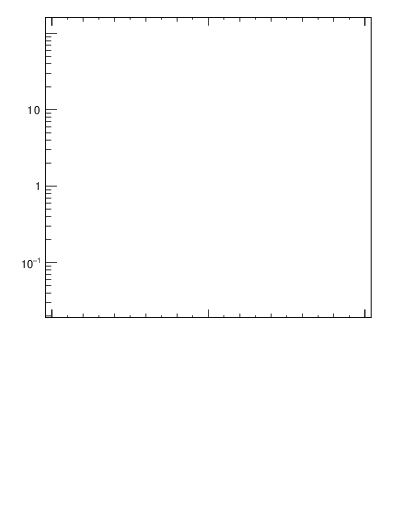 Plot of j.thrust in 13000 GeV pp collisions