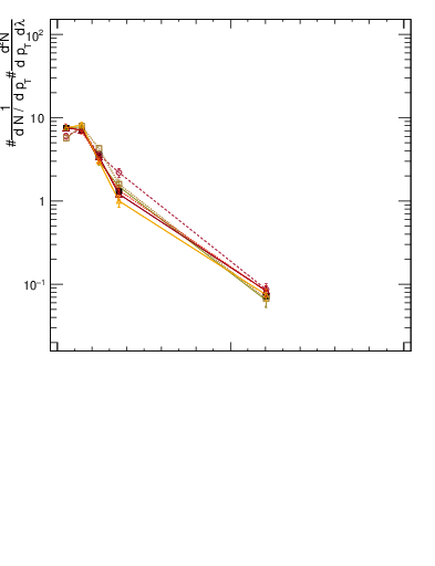 Plot of j.thrust in 13000 GeV pp collisions