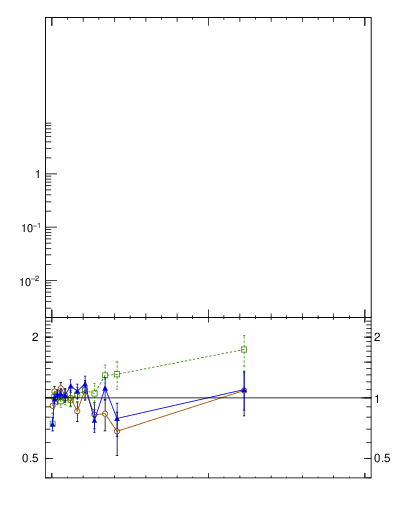 Plot of j.thrust.c in 13000 GeV pp collisions