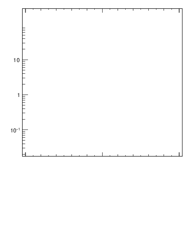 Plot of j.thrust.g in 13000 GeV pp collisions