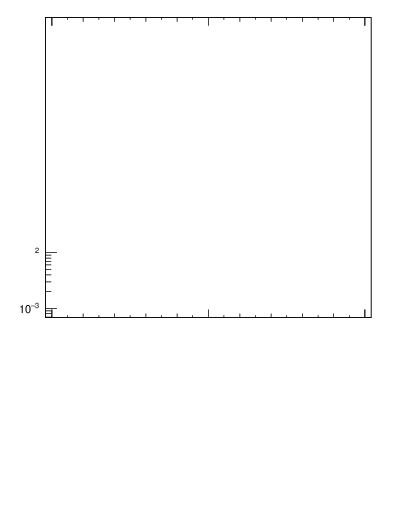 Plot of j.width in 13000 GeV pp collisions